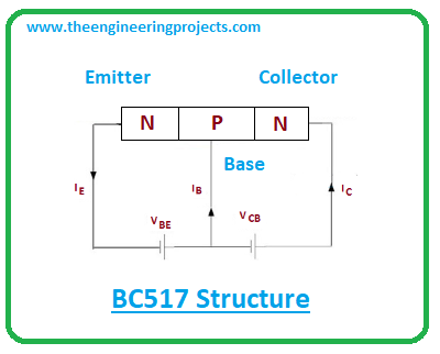 Introduction to BC517