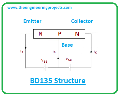 Introduction to bd135, bd135 pinout, bd135 power ratings, bd135 applications