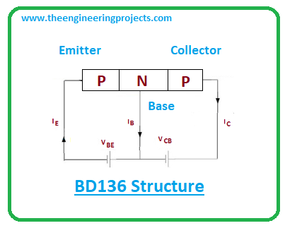  Introduction to bd136, bd136 pinout, bd136 power ratings, bd136 applications