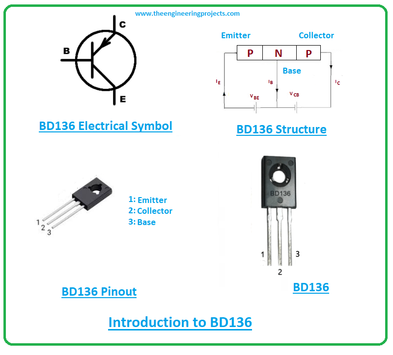 Introduction to BD136 - The Engineering Projects