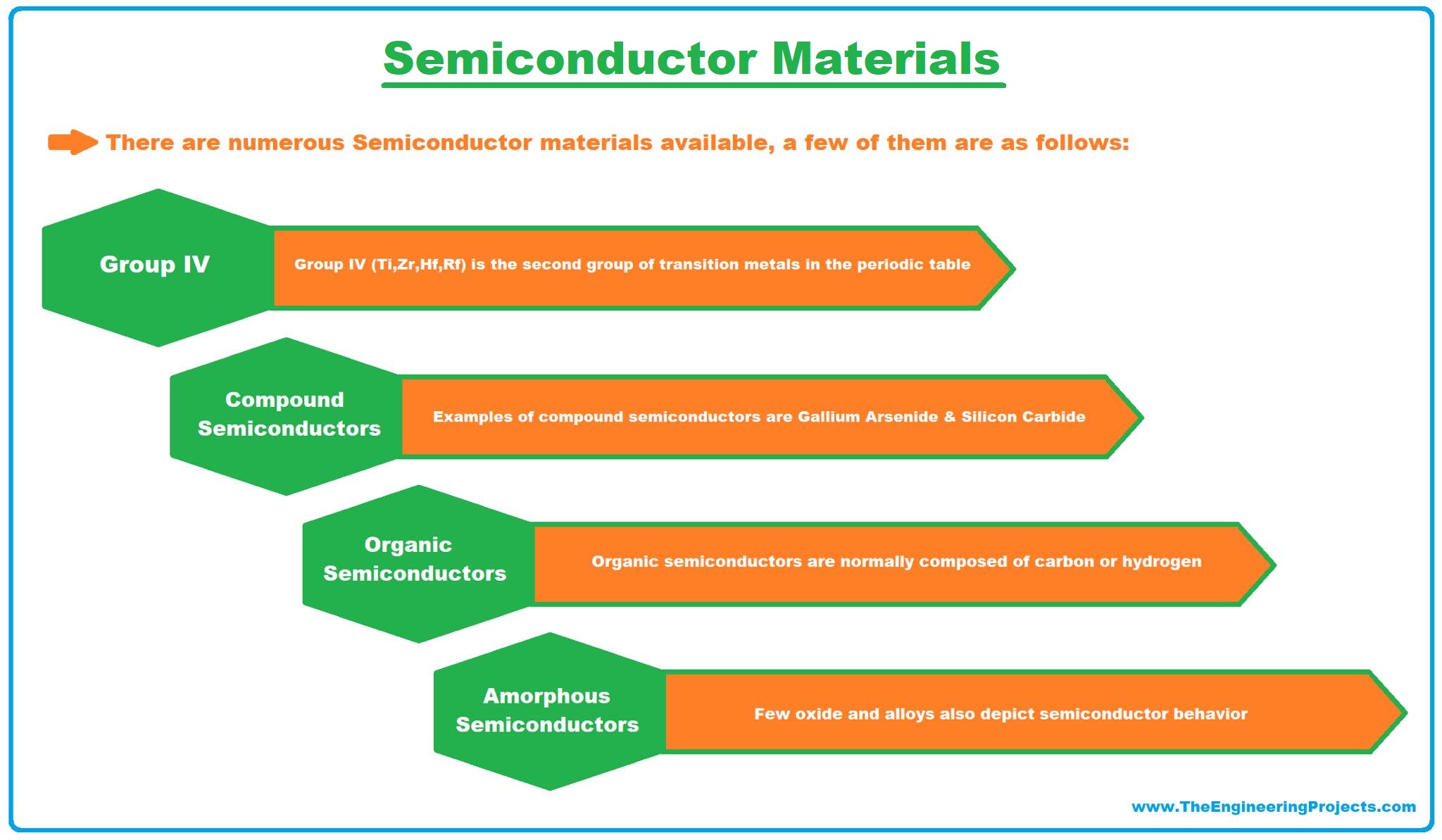 semiconductors, semiconductor, what is semiconductors, types of semiconductors, pn junction, pn junction in semiconductors, semiconductor examples, semiconductor material, examples of semiconductor material,