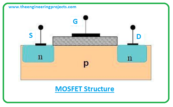 mosfet what a mosfet is and how it works, introduction to mosfet, p type mosfet, n type mosfet, mosfet working