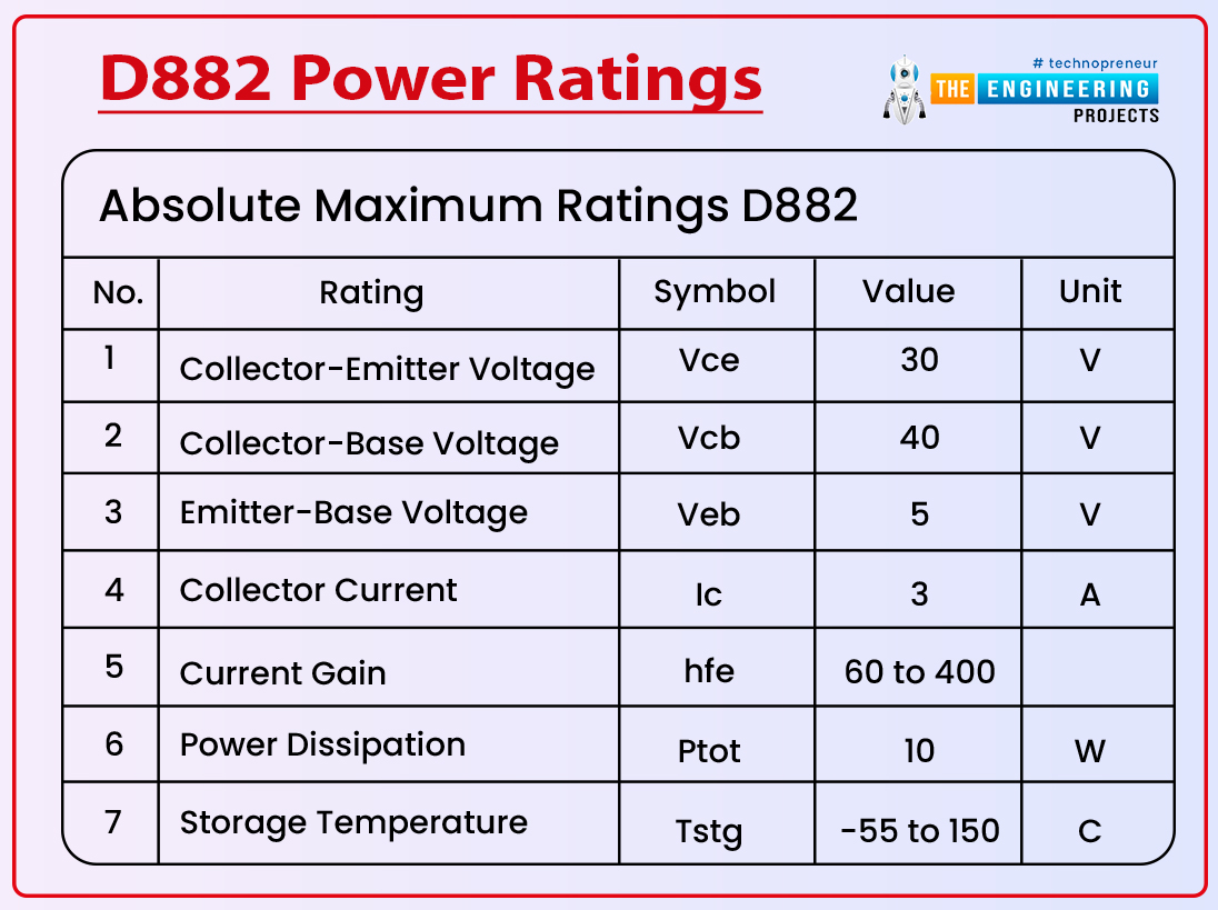 introduction to d882, d882 pinout, d882 power ratings, d882 applications, d882 datasheet, d882, d882 equivalent, d882 power rating