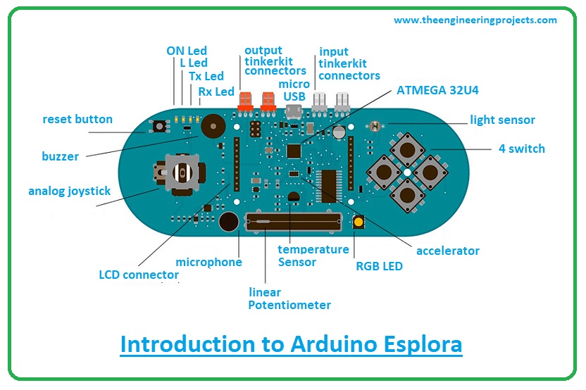introduction to arduino esplora, arduino esplora features, arduino esplora setup with windows, esplora applications
