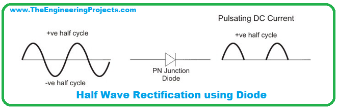 half wave rectification through diode, Oscilloscope in proteus, proteus circuit with oscilloscope, half wave rectification circuit with oscilloscope