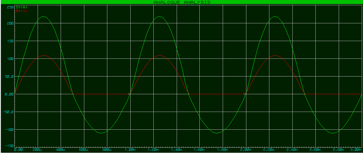 maxiize output for half wave rectification, halfg wave rectification output, output of half wave rectification