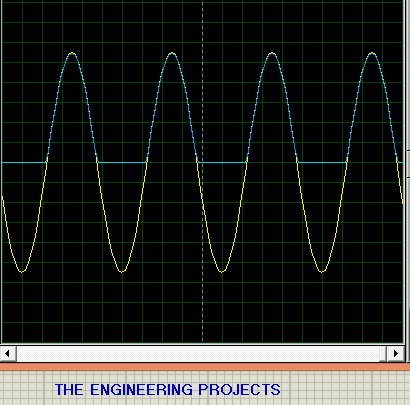 input and output of series clipper _negative, proteus output for input and output of series clipper _negative, oscilloscope ouput for input and output of series clipper _negative, input and output of series clipper _negative at oscilloscope.