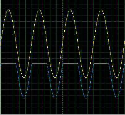 series clippers output, output of series clipper circuit, series clippers oscilloscope output in proteus.