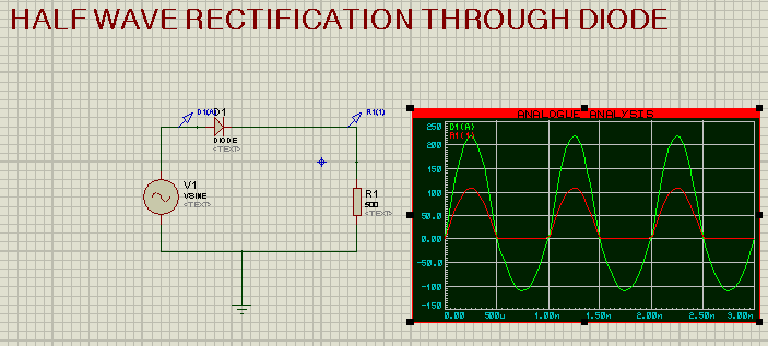 analogue graph of half wave rectification, analogue graph in proteus, proteus output of half wave rectification through analogue graph