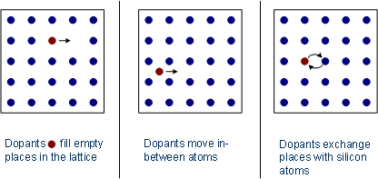 An Overview of the Thin Film Transistor and its Use in Displays