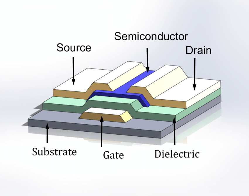 An Overview of the Thin Film Transistor and its Use in Displays