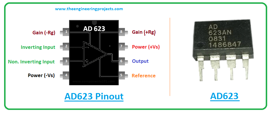 Introduction to ad623, ad623 pinout, ad623 power ratings, ad623 applications