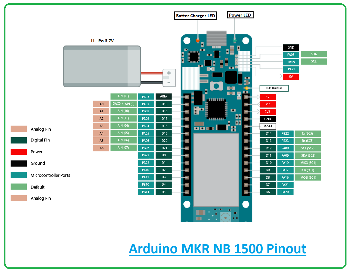Introduction to arduino mkr nb 1500, arduino mkr nb 1500 pinout, arduino mkr nb 1500 features, arduino mkr nb 1500 applications