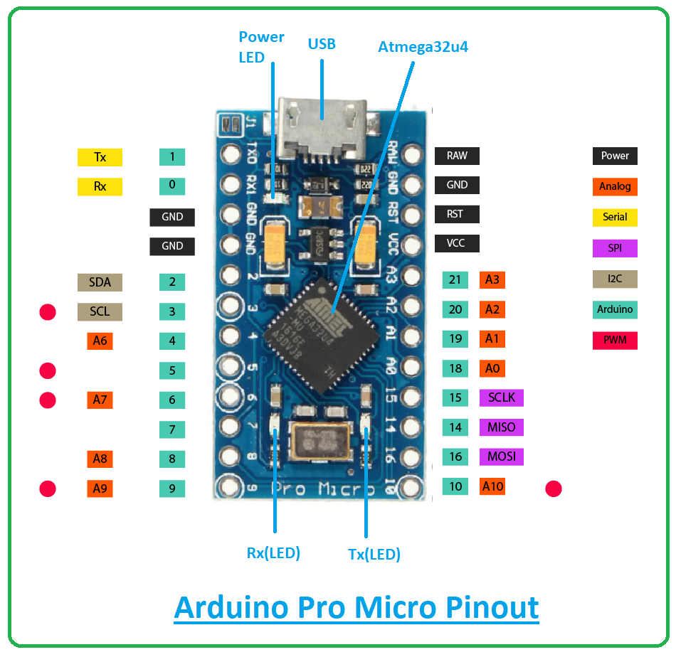 Introduction to Arduino Micro - The Engineering Projects