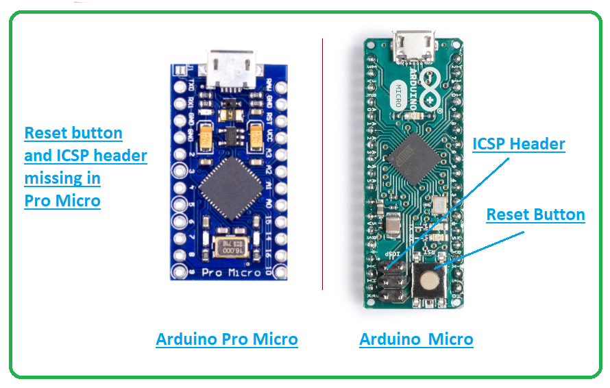 Arduino Pro Micro, Arduino Micro Pinout