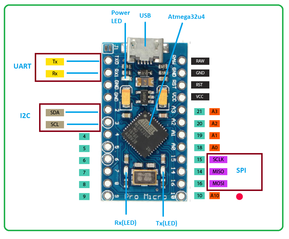 Arduino Pro Micro ATmega32U4 Dev Board - Embedded Computing Design