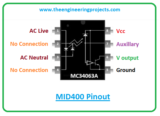 Introduction to mid400, mid400 pinout, mid400 power ratings, mid400 applications