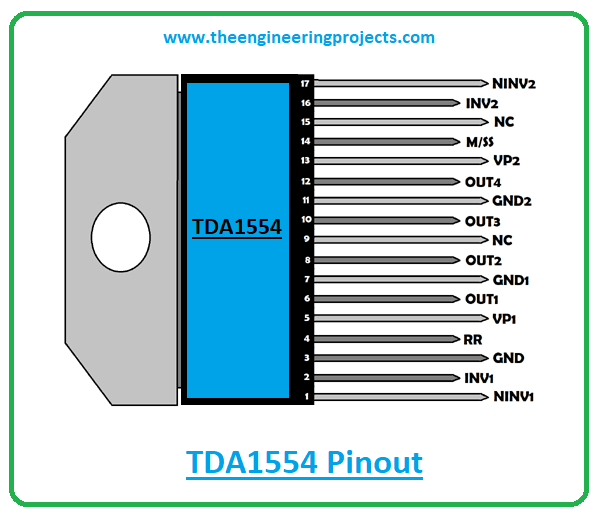 Introduction to tda1554, tda1554 pinout, tda1554 power ratings, tda1554 applications