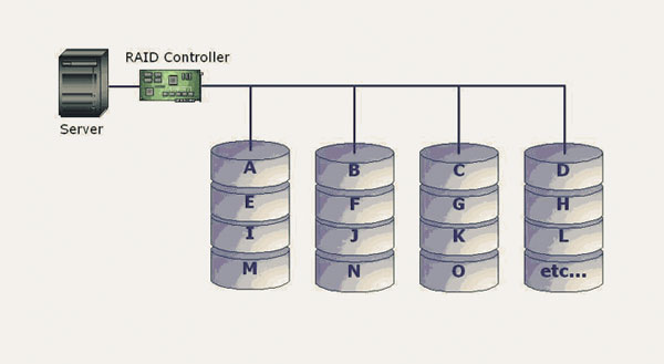 PREVENT DATA LOSS RISK IN RAID-BASED STORAGE