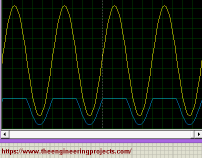 output of aised clippers, clippers output, shunt clippers in proteus, proteus output of oscilloscope for shunt clippers