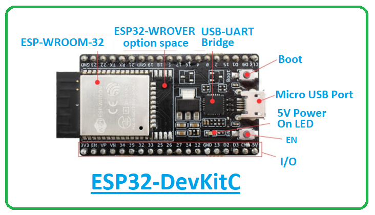 ESP32 (38 pin) pinout cheat sheet : r/diyelectronics