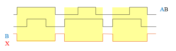 Logic Gates, NOR Gate, Universal Gate, NOR as universal Gate, Proteus and Gates, Implementation of NOR Gate in Proteus, Proteus Circuit Gates.