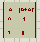 Logic Gates, NOR Gate, Universal Gate, NOR as universal Gate, Proteus and Gates, Implementation of NOR Gate in Proteus, Proteus Circuit Gates.