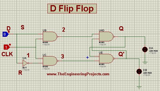 D Flip Flops, D Flip Flops in Proteus, Proteus simulation of D Flip Flop, Practical Performance of D Flip Flop, Data Flip Flops.