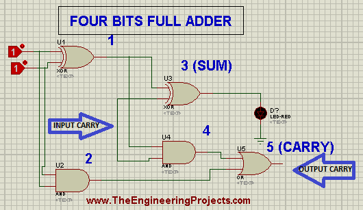 Four bits full adder, Adders, Full Adder, Adders in Proteus, Proteus implementation of Four bits Full Adder in Proteus.