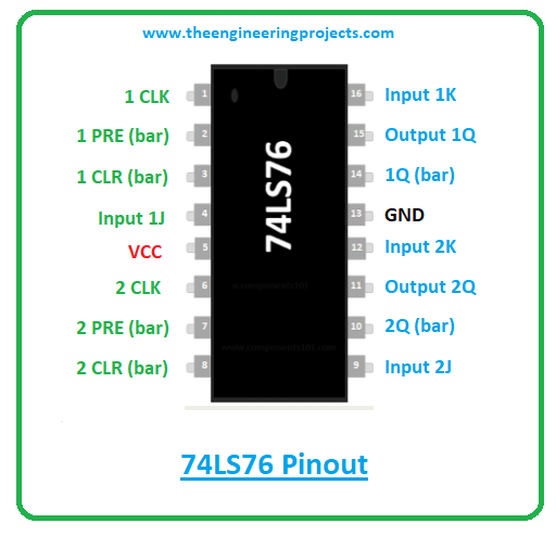 Introduction to 74ls76, 74ls76 pinout, 74ls76 features, 74ls76 applications
