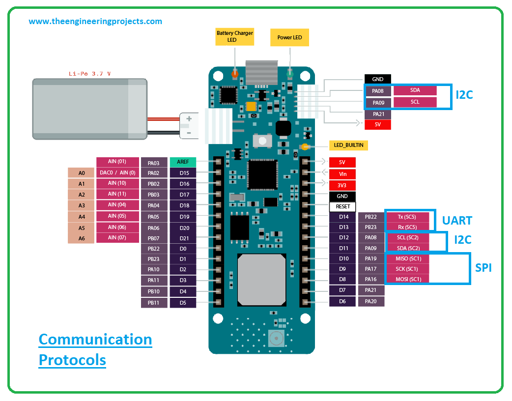 Introduction to arduino mkr wan 1310, arduino mkr wan 1310 pinout, arduino mkr wan 1310 features, arduino mkr wan 1310 applications