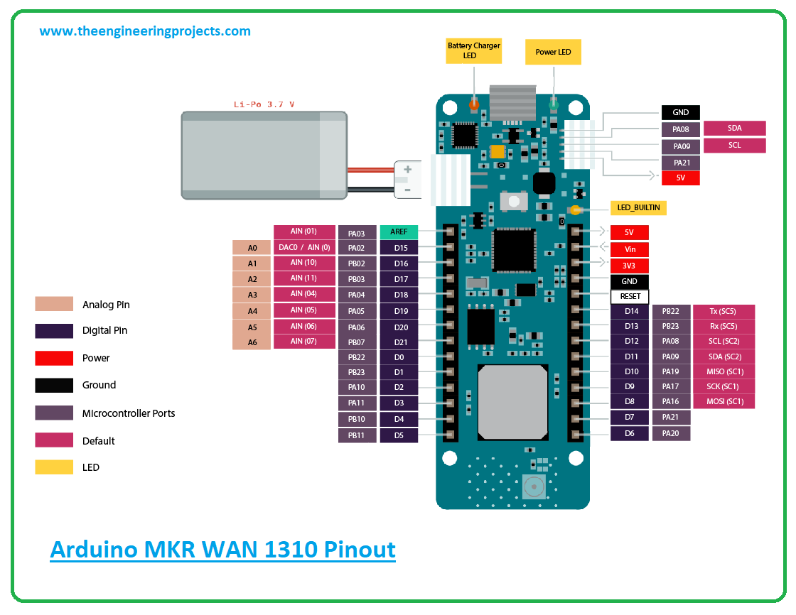 Introduction to arduino mkr wan 1310, arduino mkr wan 1310 pinout, arduino mkr wan 1310 features, arduino mkr wan 1310 applications