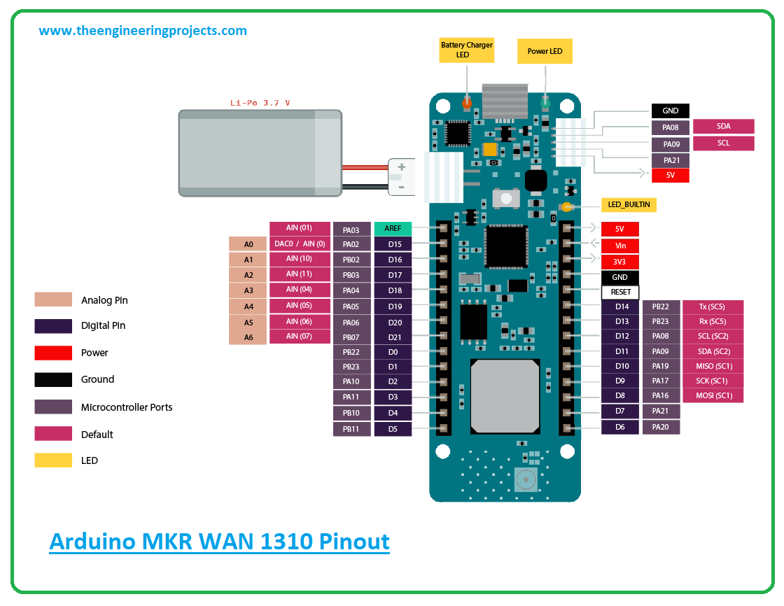 Introduction To Arduino Mkr Wan 1310 The Engineering Projects 8366