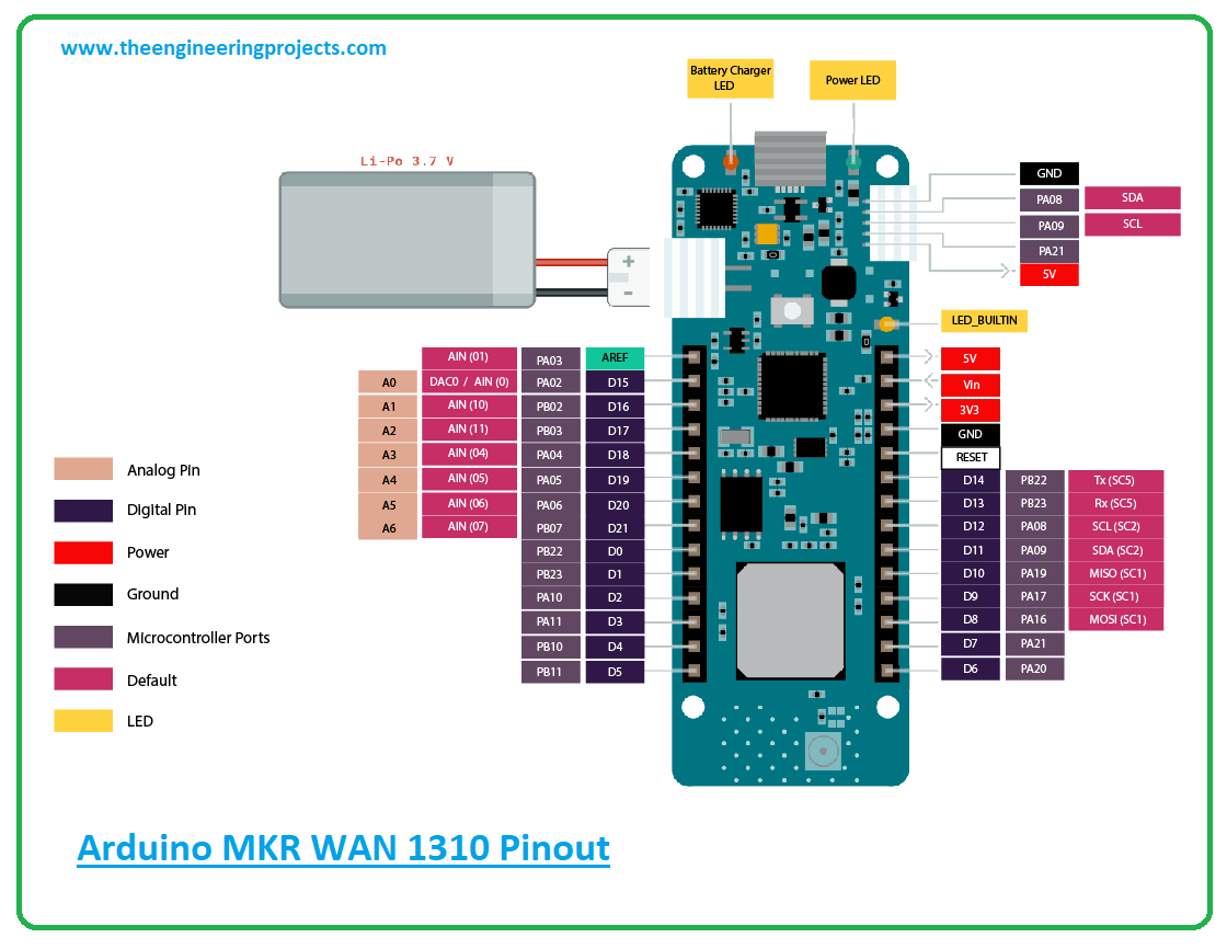 Arduinomkr Wan 1310 Abx00029 Lora Connectivity 32 Bit Arm Cortex...