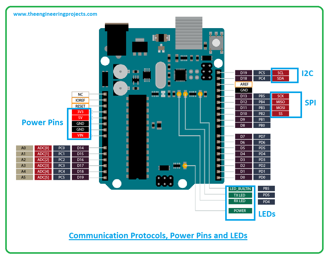 Introduction to arduino uno rev3, arduino uno rev3 pinout, arduino uno rev3 features, arduino uno rev3 applications