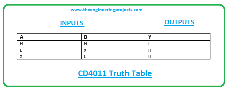 Introduction to cd4011, cd4011 pinout, cd4011 features, cd4011 applications
