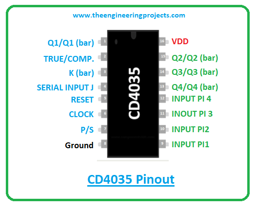 Introduction to cd4035, cd4035 pinout, cd4035 features, cd4035 applications