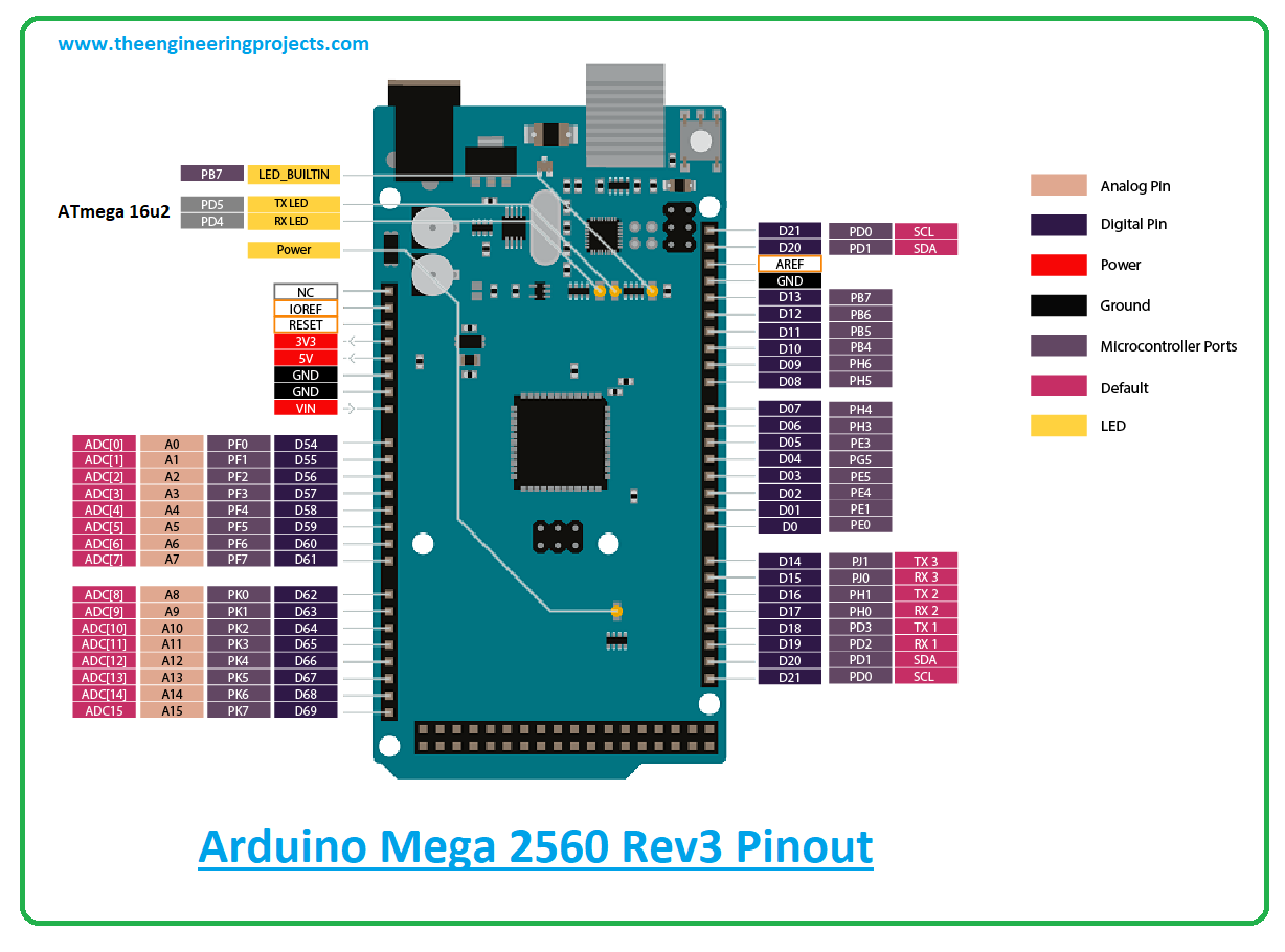 Amperio Amasar Guiño Introduction to Arduino Mega 2560 Rev3 - The Engineering Projects