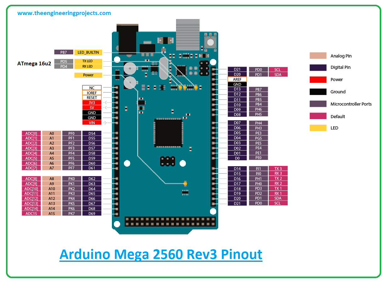 pwm pins in arduino mega 2560