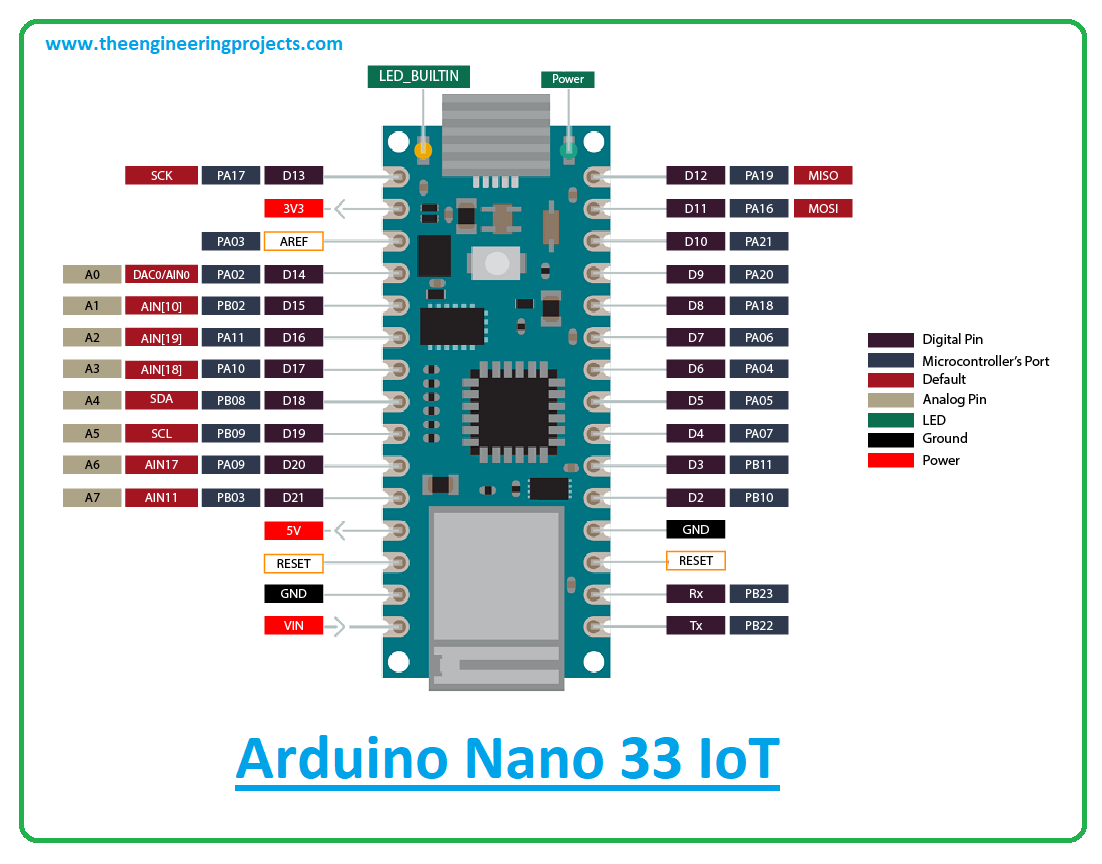 Introduction to arduino nano 33 iot, arduino nano 33 iot pinout, arduino nano 33 iot features, arduino nano 33 iot applications