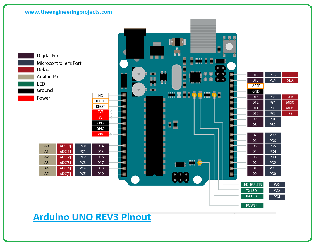 Arduino Uno Pin Mapping