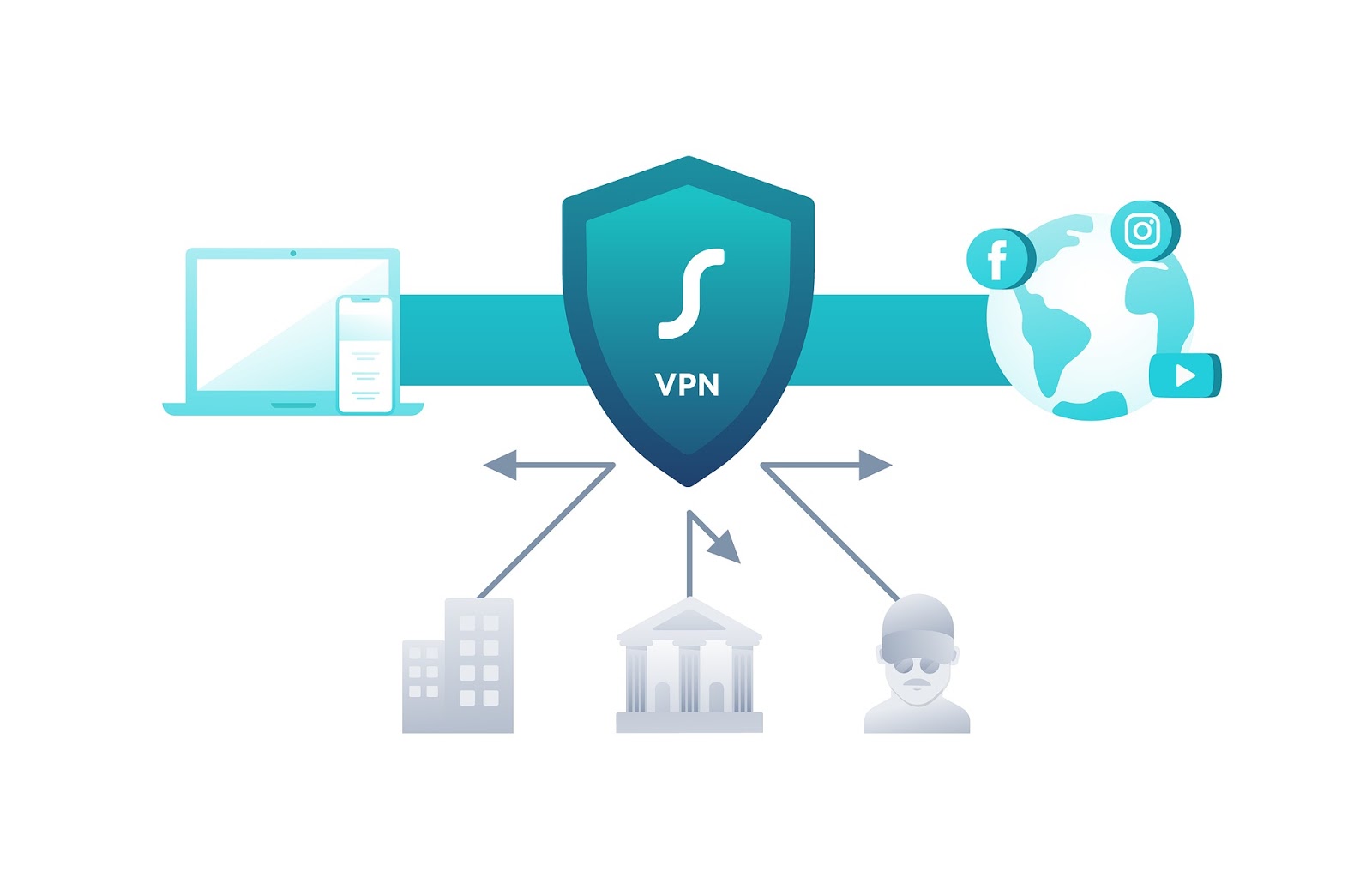 Virtual Private Network Vpn All You Need To Know The Engineering Projects 4386