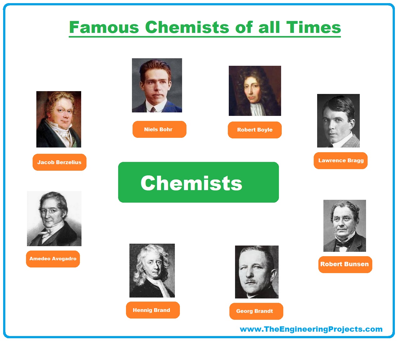 three branches of chemistry