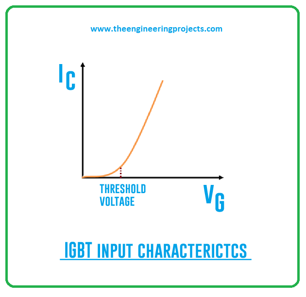 What is IGBT? IGBT Full-Form, IGBT Pinout, IGBT Meaning, Symbol & Working