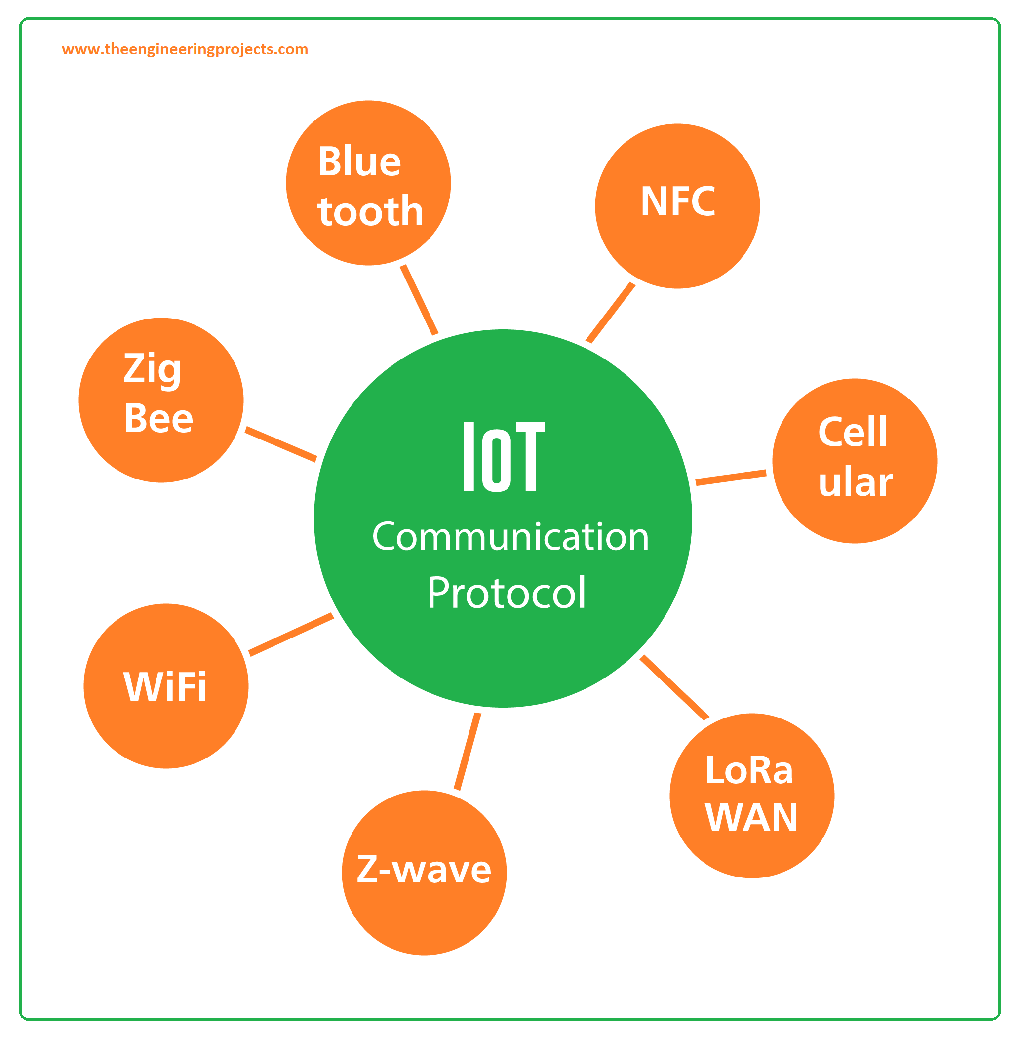 What is IoT (Internet of Things)? Definition, Meaning, Devices ...