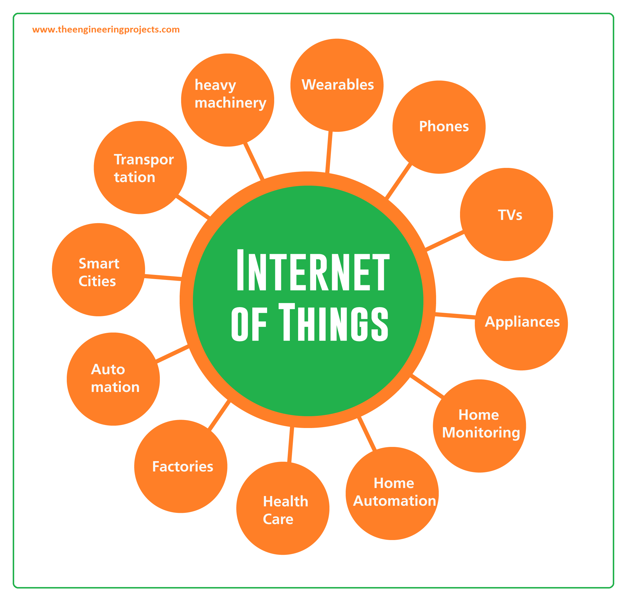 internet of things applications