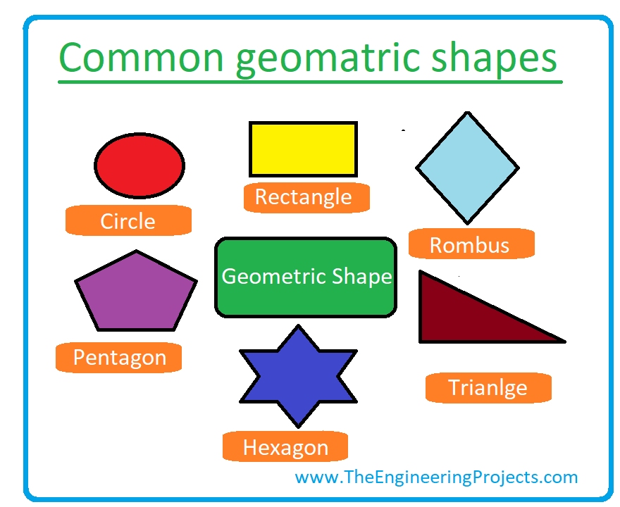 Mathematics, What is Mathematics, Mathematics Definition, Mathematics Branches, Mathematics Books, Mathematicians, Math meaning, famous Mathematicians