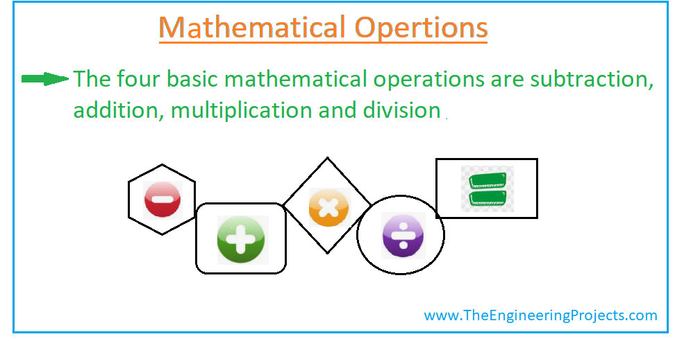 Meaning of Origin in Maths - Why is it Important?