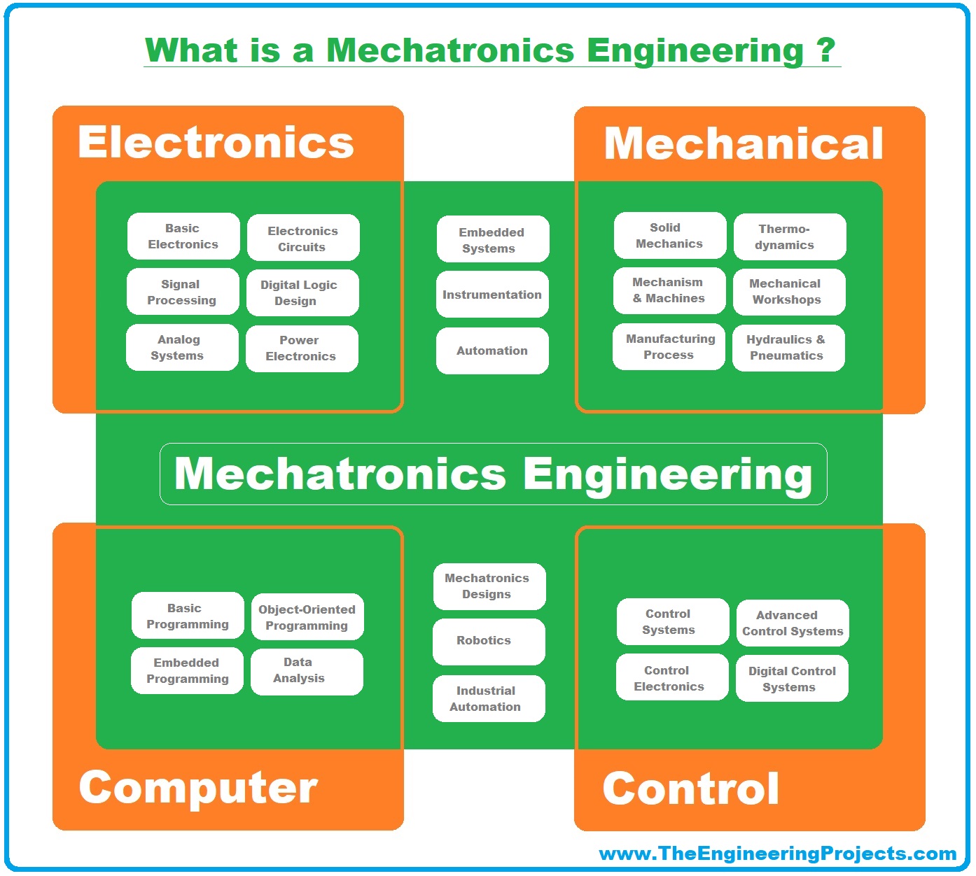 Mechatronics engineering deals jobs