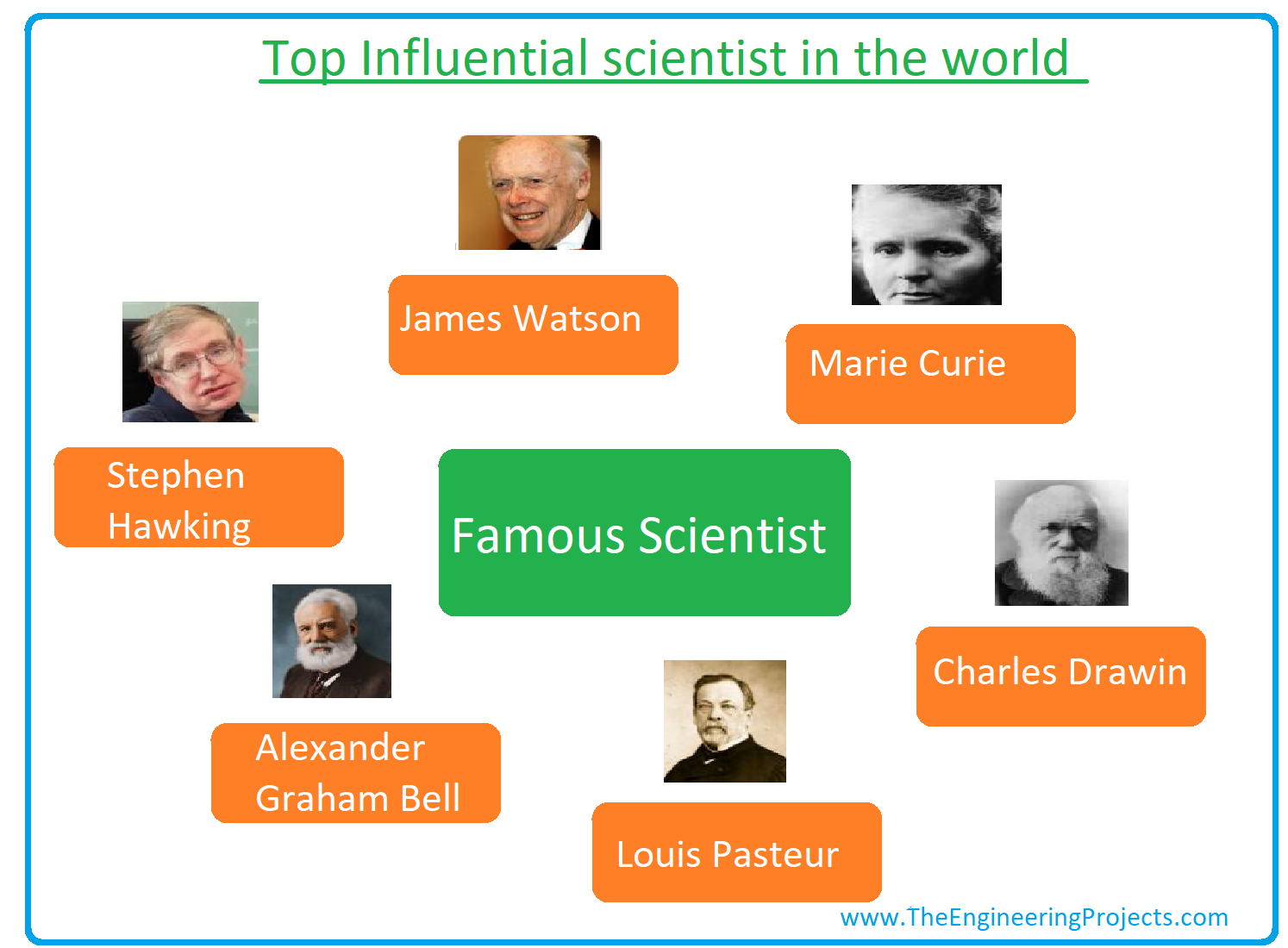 Famous british scientists. World's Top Scientists. Popular Scientist. Top Scientist in the World. Branches of Science.